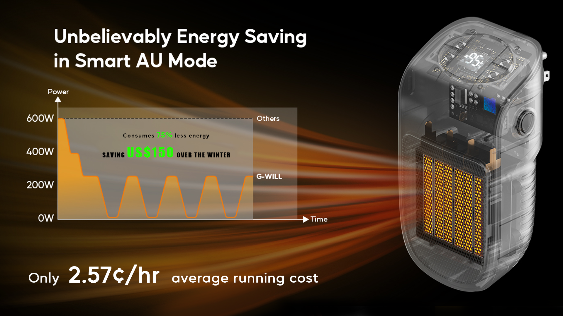 Energy Consumption Comparison